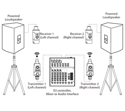 Xvive Dual U3 Wireless System for Audio